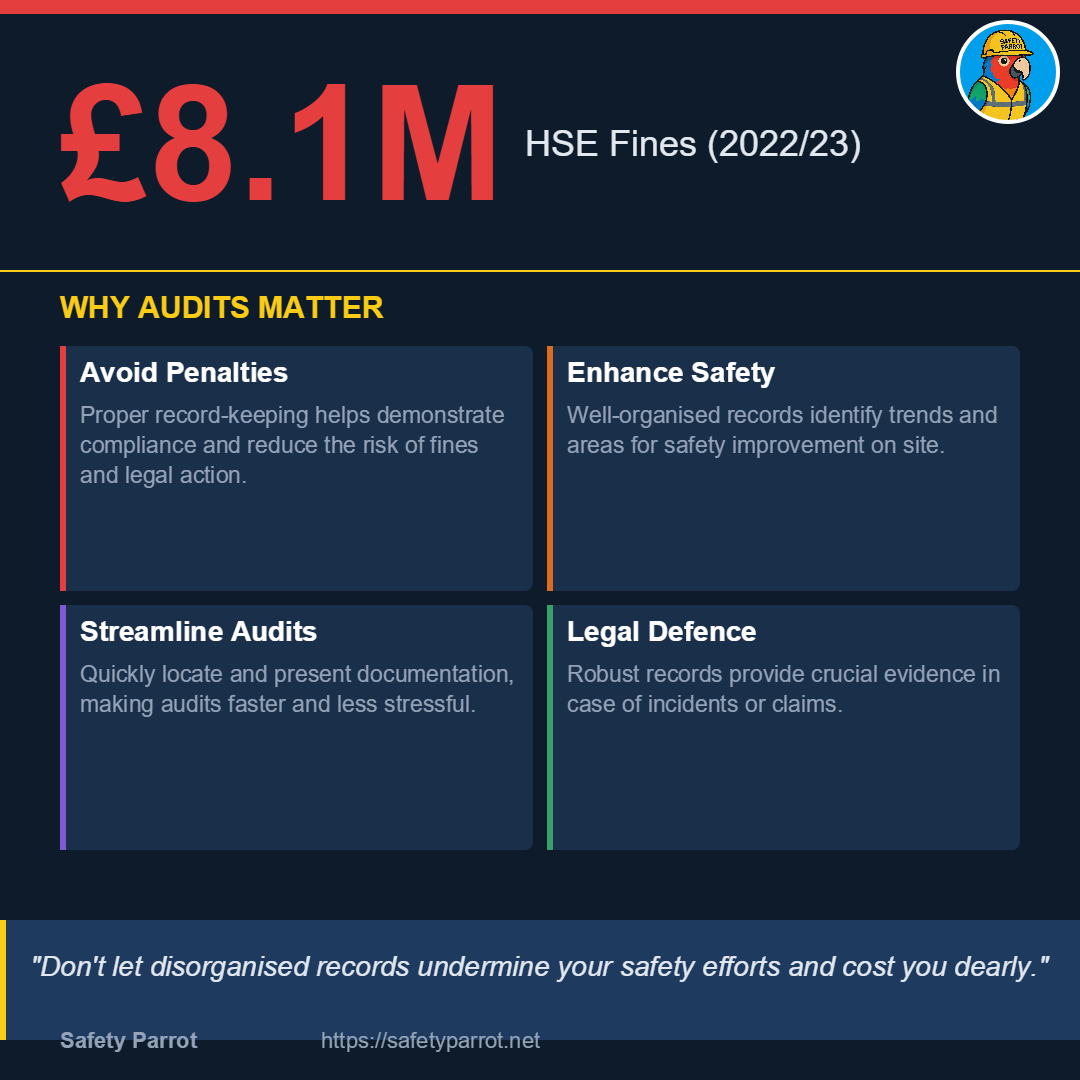 How to Organise Construction Site Safety Records for Audits