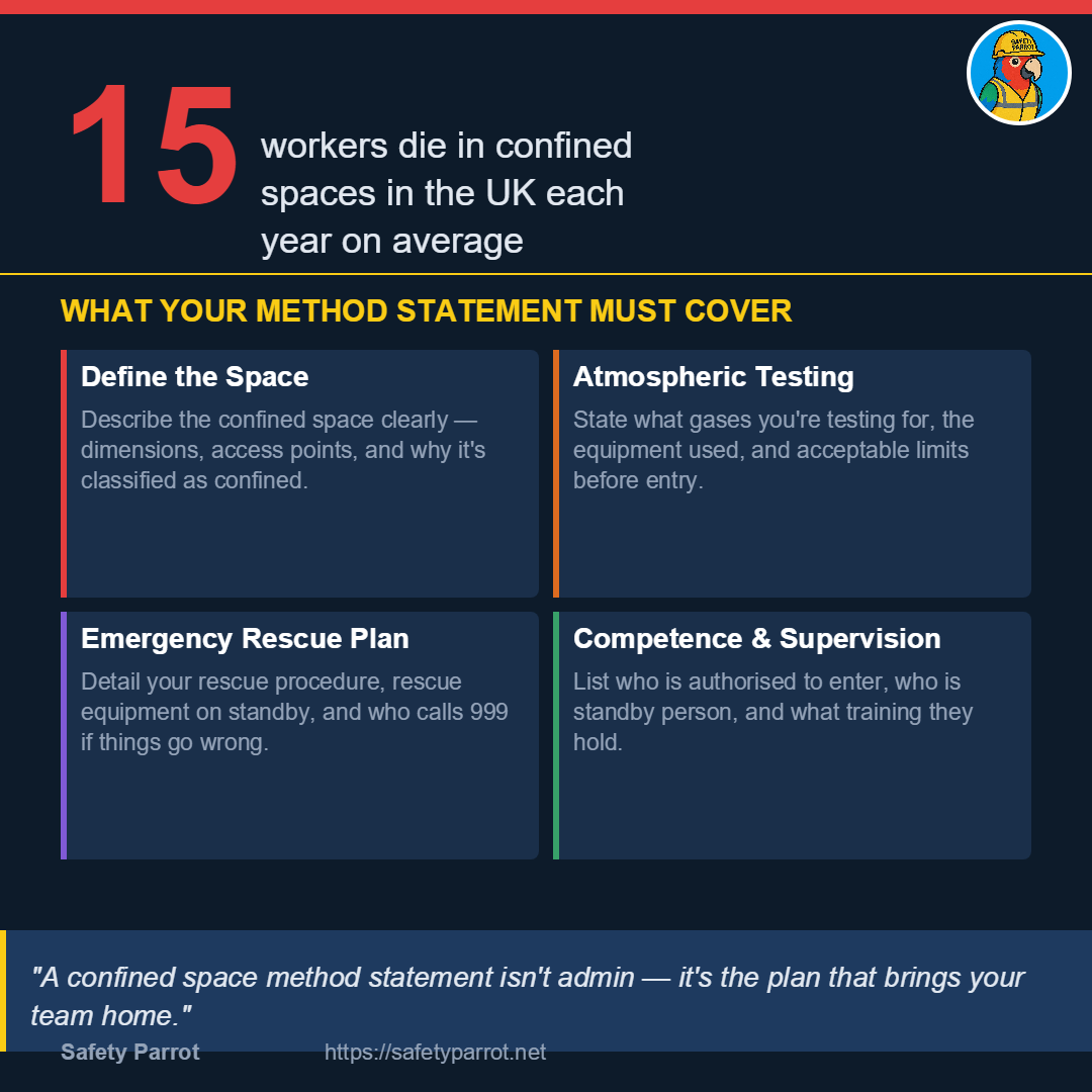 How to Write a Method Statement for Confined Space Work