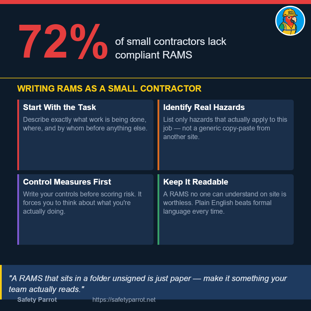 How to Write a RAMS Document for a Small Contractor